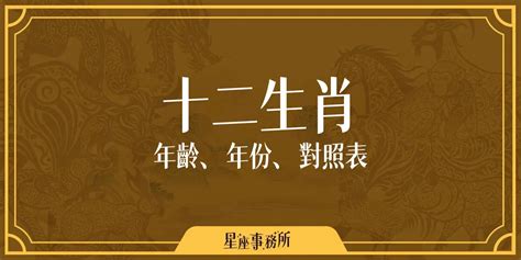 47年屬什麼|搞懂十二生肖年齡、西元年份，2024龍年你幾歲？